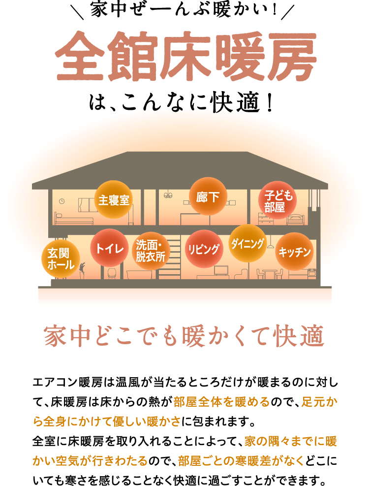 家中ぜーんぶ暖かい！　全館床暖房は、こんなに快適！